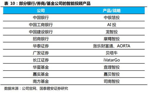 金融科技行業(yè)深度研究與投資策略 金融的盡頭是科技