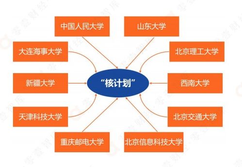數據庫國家隊崛起 人大金倉兩年融資近3億，部分產品性能領先Oracle