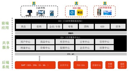 百勝軟件門店智慧收銀系統 賦能良品鋪子高效運營的數字化引擎