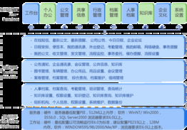 全程軟件 賦能企業的智能OA辦公自動化系統